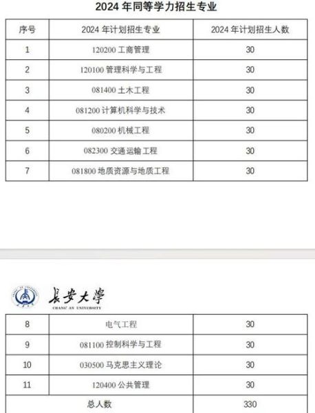 长安大学兴华学院怎么样_长安大学兴华学院学费多少-第1张图片-星辰妙记 长安大学兴华学院怎么样_长安大学兴华学院学费多少-第1张图片-星辰妙记