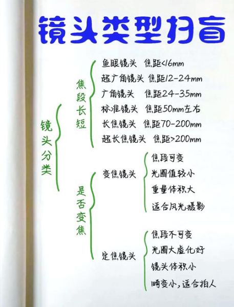 光圈定镜头怎么选_光圈定镜头适合拍什么-第3张图片-星辰妙记 光圈定镜头怎么选_光圈定镜头适合拍什么-第3张图片-星辰妙记