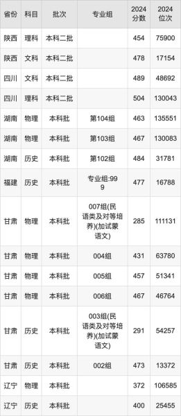 内蒙古师范大学是几本_内蒙古师范大学本科批次-第1张图片-星辰妙记 内蒙古师范大学是几本_内蒙古师范大学本科批次-第1张图片-星辰妙记