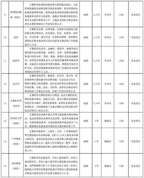 淮北师范大学继续教育学院怎么样_报名条件是什么-第3张图片-星辰妙记 淮北师范大学继续教育学院怎么样_报名条件是什么-第3张图片-星辰妙记