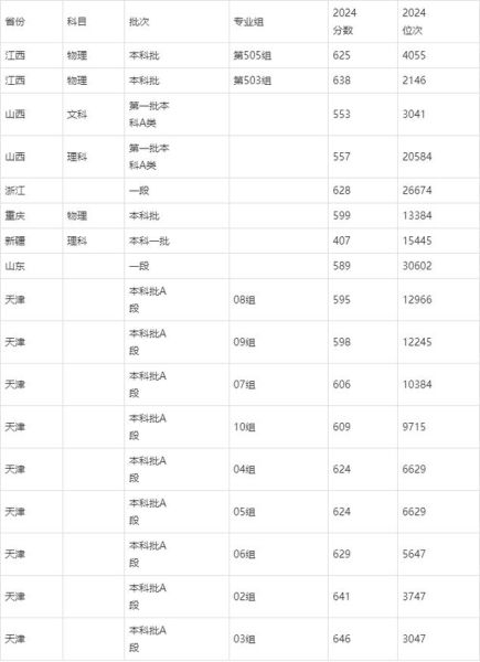 天津医科大学怎么样_天津医科大学录取分数线-第2张图片-星辰妙记 天津医科大学怎么样_天津医科大学录取分数线-第2张图片-星辰妙记