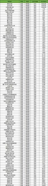 江苏211大学有哪些_江苏211大学排名及分数线-第2张图片-星辰妙记 江苏211大学有哪些_江苏211大学排名及分数线-第2张图片-星辰妙记