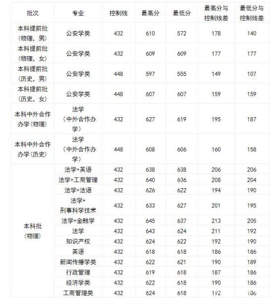 西南政法大学怎么样_西南政法大学录取分数线-第2张图片-星辰妙记 西南政法大学怎么样_西南政法大学录取分数线-第2张图片-星辰妙记