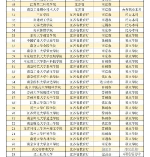 江苏211大学有哪些_江苏211大学排名及分数线-第3张图片-星辰妙记 江苏211大学有哪些_江苏211大学排名及分数线-第3张图片-星辰妙记