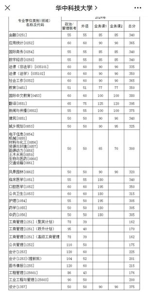 华中科技大学数学与统计学院怎么样_考研难度如何-第3张图片-星辰妙记 华中科技大学数学与统计学院怎么样_考研难度如何-第3张图片-星辰妙记