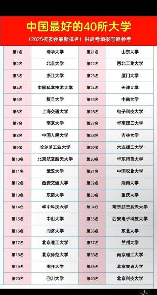 中国大学排名100强有哪些_如何挑选适合自己的高校-第1张图片-星辰妙记 中国大学排名100强有哪些_如何挑选适合自己的高校-第1张图片-星辰妙记