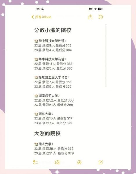 哲学专业大学排名_如何选择-第2张图片-星辰妙记