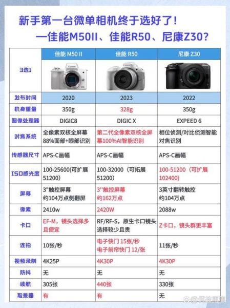 35mm和50mm镜头区别_怎么选-第3张图片-星辰妙记