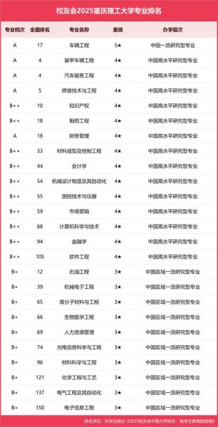 重庆理工大学排名怎么样_重庆理工大学全国排名多少-第1张图片-星辰妙记