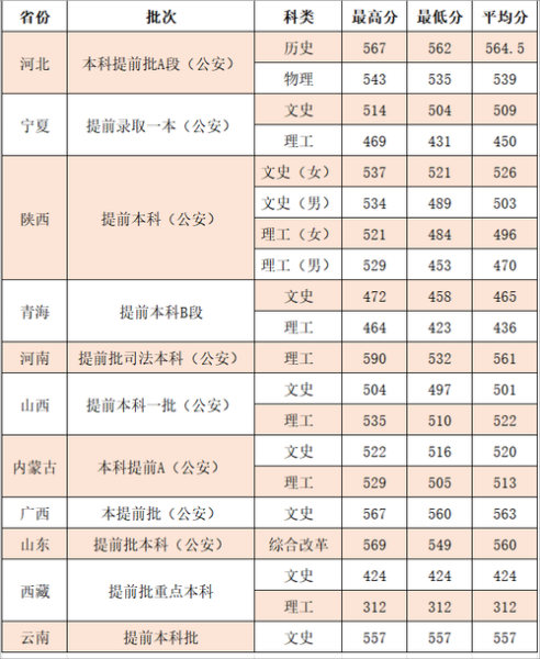 西北政法大学怎么样_西北政法大学录取分数线-第1张图片-星辰妙记