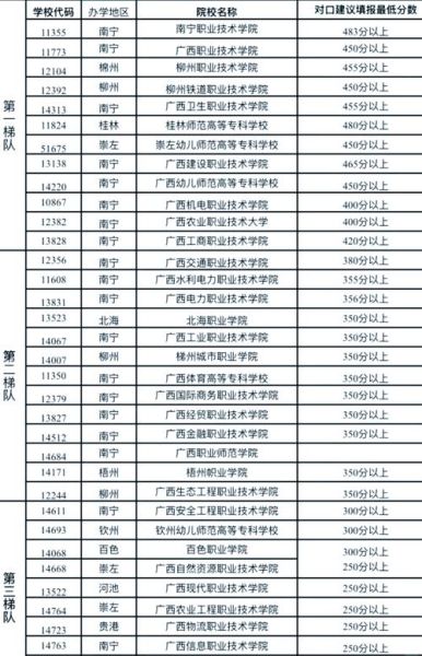 桂林大学有哪些_桂林大学名单及特色专业-第1张图片-星辰妙记 桂林大学有哪些_桂林大学名单及特色专业-第1张图片-星辰妙记
