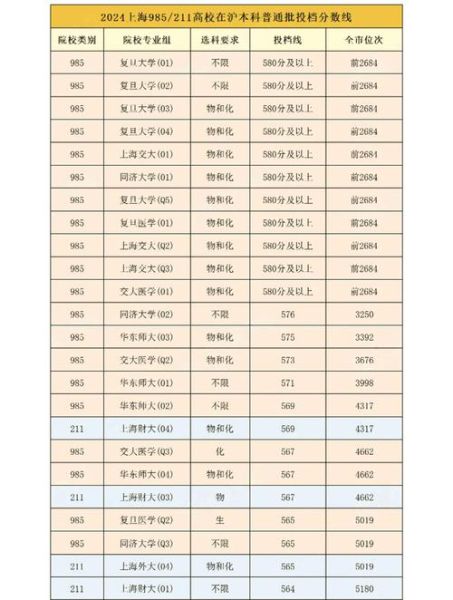 580分能上什么大学_580分志愿填报技巧-第1张图片-星辰妙记