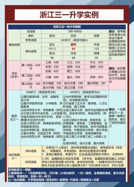 580分能上什么大学_580分志愿填报技巧-第2张图片-星辰妙记