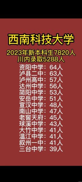 西南科技大学是一本吗_西南科技大学招生批次-第1张图片-星辰妙记
