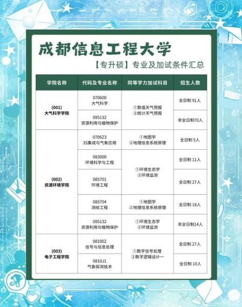 成都信息工程大学怎么样_成都信息工程大学专业有哪些-第1张图片-星辰妙记