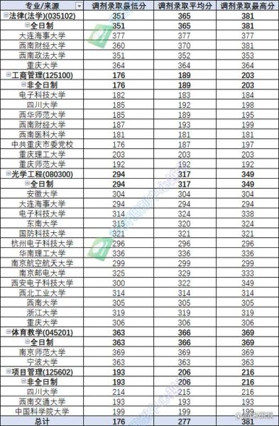 重庆邮电大学专业排名_重庆邮电大学录取分数线-第1张图片-星辰妙记