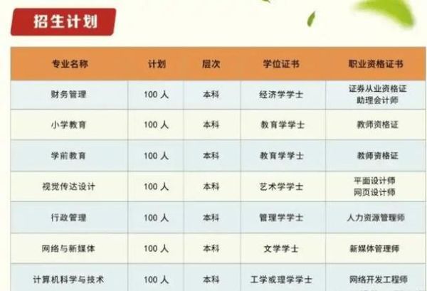 孝感有哪些大学_孝感本科专科院校名单-第1张图片-星辰妙记