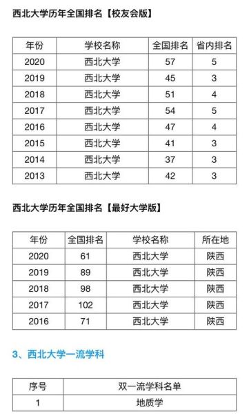 西北大学全国排名_西北大学是985还是211-第2张图片-星辰妙记