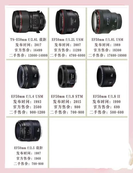 rf镜头售价多少钱_佳能rf镜头价格表-第3张图片-星辰妙记