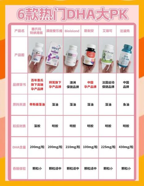 孕妇EPA安全摄入量_孕期DHA与EPA比例怎么选-第1张图片-星辰妙记
