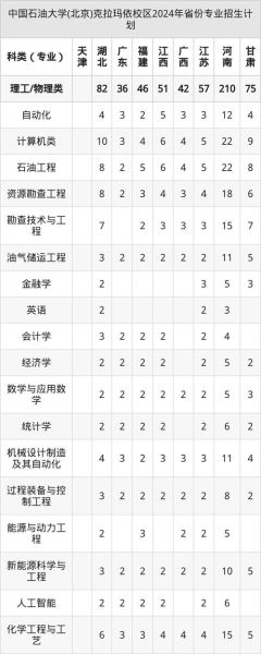 克拉玛依大学怎么样_克拉玛依大学专业有哪些-第1张图片-星辰妙记