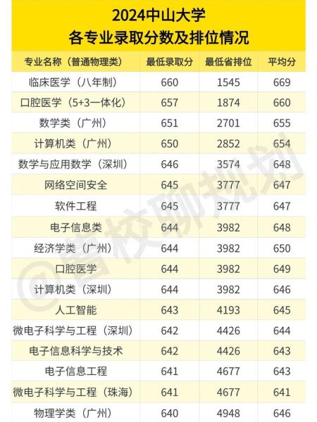 广东最好的大学是哪所_中山大学优势专业有哪些-第3张图片-星辰妙记