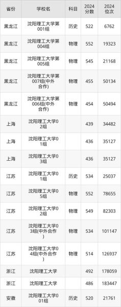 沈阳理工大学男女比例是多少_男女比例对校园生活有何影响-第2张图片-星辰妙记