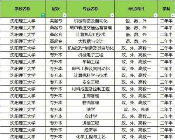 沈阳理工大学男女比例是多少_男女比例对校园生活有何影响-第3张图片-星辰妙记