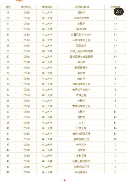 广东最好的大学是哪所_中山大学优势专业有哪些-第1张图片-星辰妙记