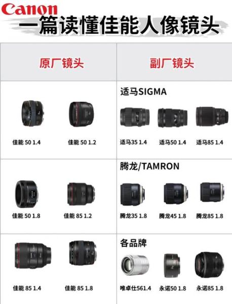 佳能58镜头值得买吗_佳能58镜头评测-第3张图片-星辰妙记