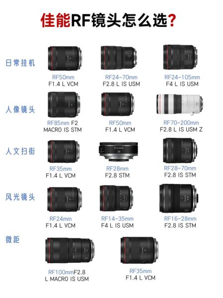 佳能短焦镜头推荐_佳能短焦镜头怎么选-第2张图片-星辰妙记 佳能短焦镜头推荐_佳能短焦镜头怎么选-第2张图片-星辰妙记