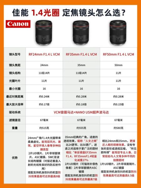 佳能短焦镜头推荐_佳能短焦镜头怎么选-第3张图片-星辰妙记 佳能短焦镜头推荐_佳能短焦镜头怎么选-第3张图片-星辰妙记