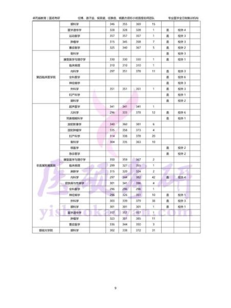 南昌大学临床医学怎么样_就业前景好吗-第1张图片-星辰妙记