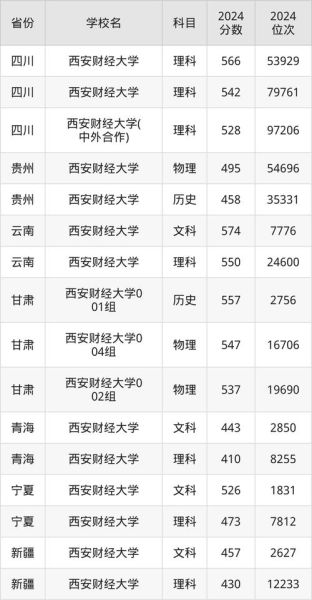 西安财经大学是一本吗_录取分数线是多少-第1张图片-星辰妙记 西安财经大学是一本吗_录取分数线是多少-第1张图片-星辰妙记