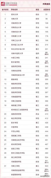 洛阳有哪些大学_洛阳本科院校名单-第1张图片-星辰妙记