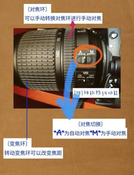 如何卸镜头_相机镜头拆不下来怎么办-第2张图片-星辰妙记