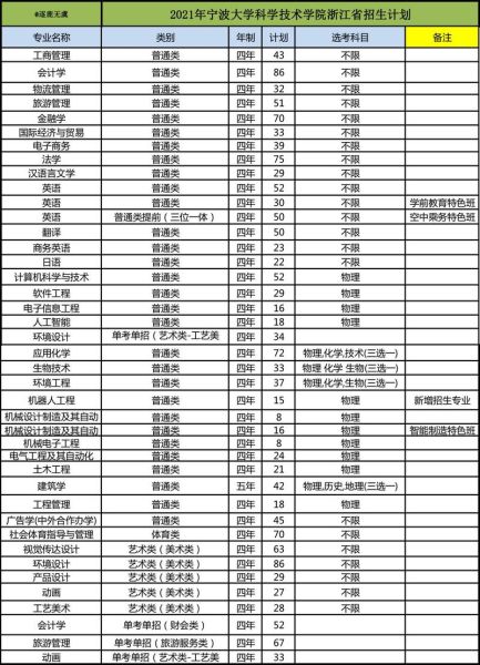 宁波大学科学技术学院是几本_录取分数线是多少-第2张图片-星辰妙记 宁波大学科学技术学院是几本_录取分数线是多少-第2张图片-星辰妙记