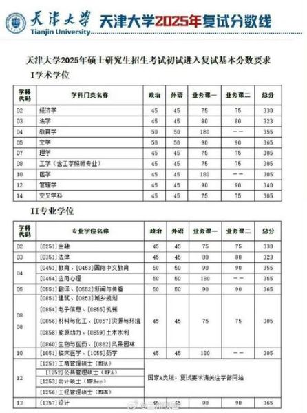 天津大学怎么样_天津大学录取分数线-第1张图片-星辰妙记
