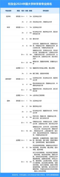 黑龙江林业大学怎么样_黑龙江林业大学专业排名-第1张图片-星辰妙记