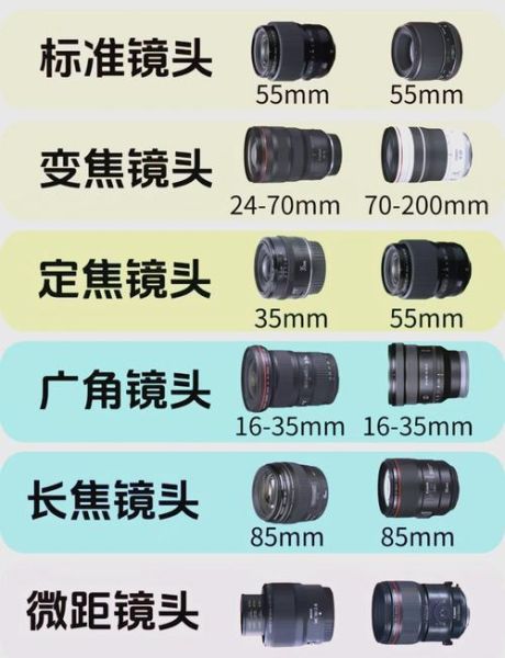 宽荧幕镜头怎么用_宽荧幕镜头和普通镜头区别-第2张图片-星辰妙记 宽荧幕镜头怎么用_宽荧幕镜头和普通镜头区别-第2张图片-星辰妙记