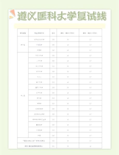 贵州遵义医科大学怎么样_贵州遵义医科大学录取分数线-第1张图片-星辰妙记 贵州遵义医科大学怎么样_贵州遵义医科大学录取分数线-第1张图片-星辰妙记