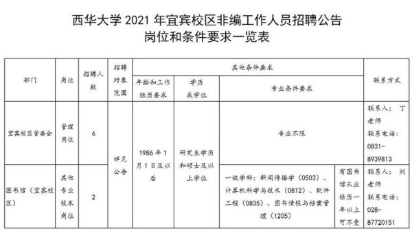 西华大学就业信息网怎么用_西华大学招聘信息在哪看-第1张图片-星辰妙记