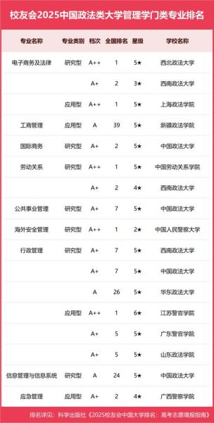 政法类大学排名_哪些法学院值得报考-第2张图片-星辰妙记