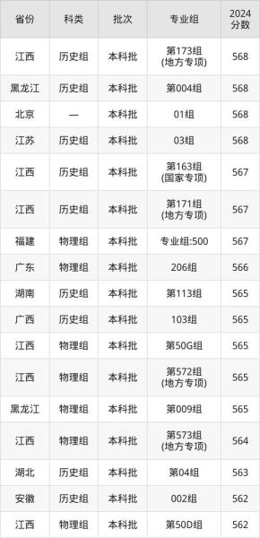 江西师范大学排名_江西师范大学全国第几名-第3张图片-星辰妙记