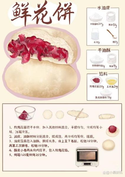 孕妇可以吃鲜花饼吗_鲜花饼孕期食用安全指南-第1张图片-星辰妙记