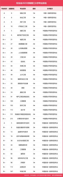 河南理工大学排名怎么样_河南理工大学全国排名多少-第1张图片-星辰妙记