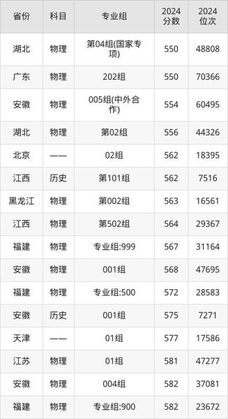 山东科技大学排名怎么样_山东科技大学全国第几名-第1张图片-星辰妙记