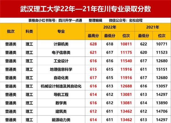 武汉理工大学王牌专业有哪些_就业前景怎么样-第3张图片-星辰妙记