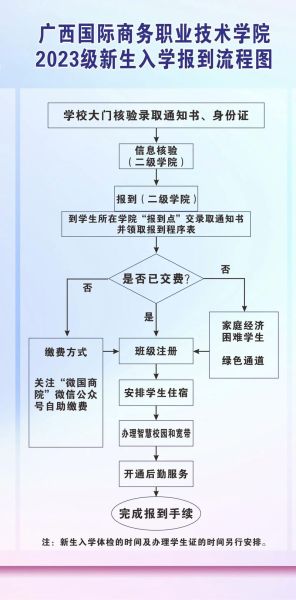 复旦大学迎新网入口在哪_2024新生报到流程-第1张图片-星辰妙记