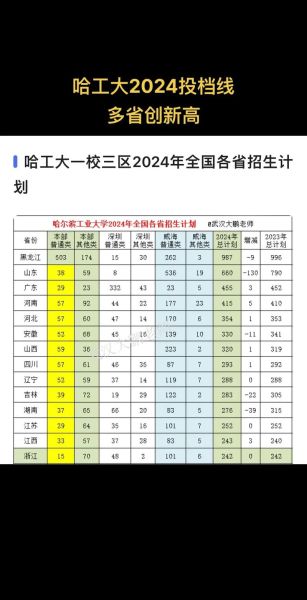 哈尔滨工业大学本科招生网_如何查询历年录取分数线-第1张图片-星辰妙记